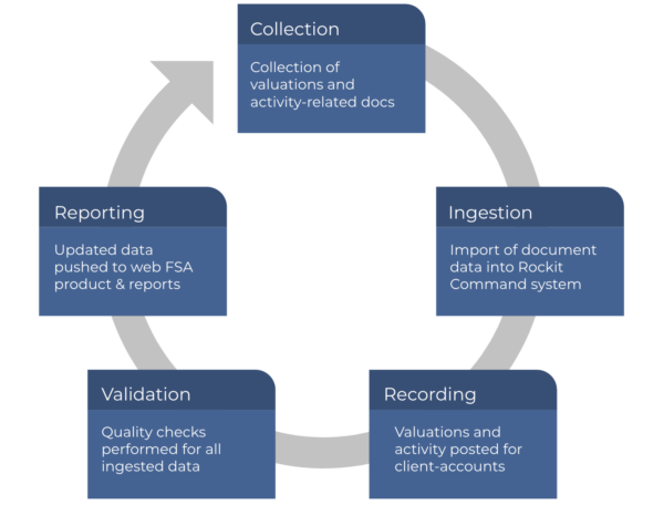Solutions – FSA – Fi-Tek Wealth Solutions